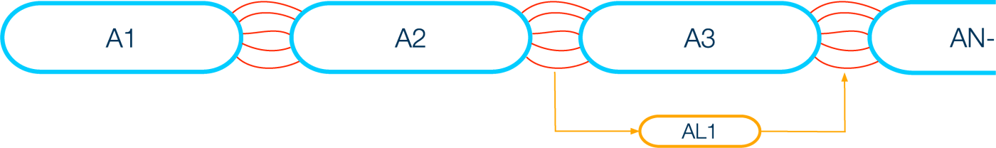 New Agentic-AI Framework Part-2 (Multi Agent Communication)