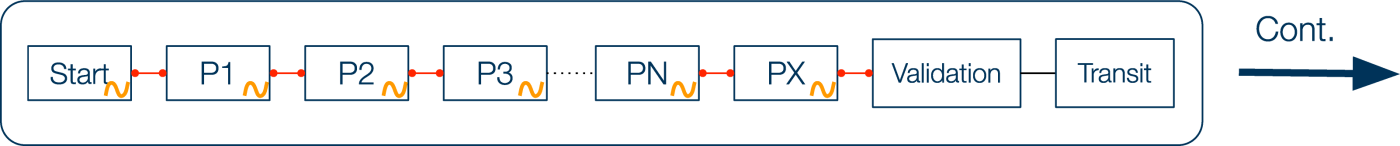 New Agentic-AI Framework Part-1