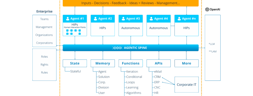 BlueCallom Agentic AI Framework