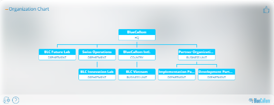 Enterprise AI Management Framework