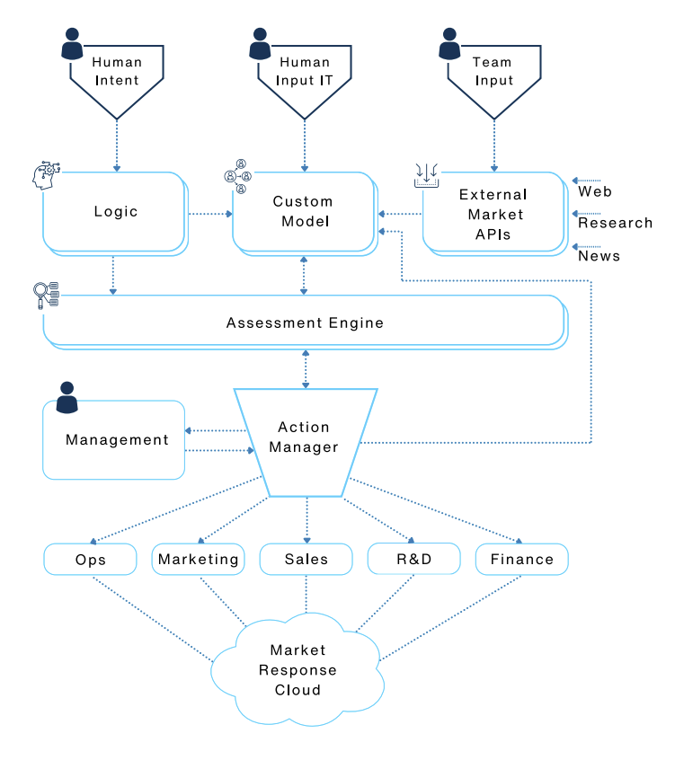 BlueCallom Compete FlowChart BlueCallom Compete FlowChart