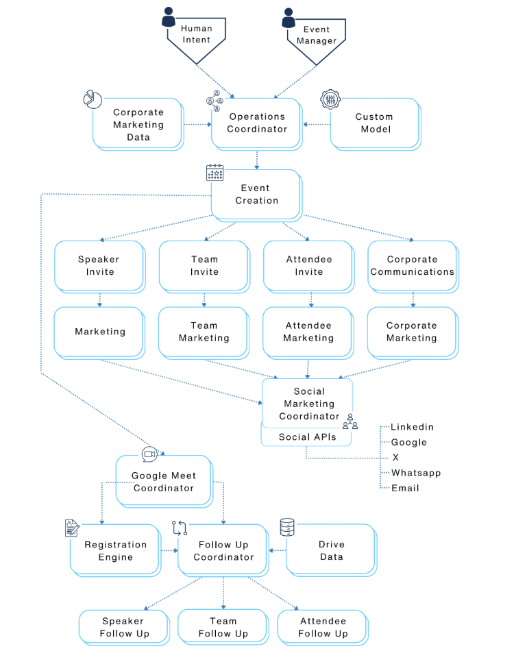 BlueCallom Compete FlowChart